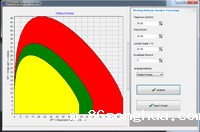 可润湿性分析及包络图
