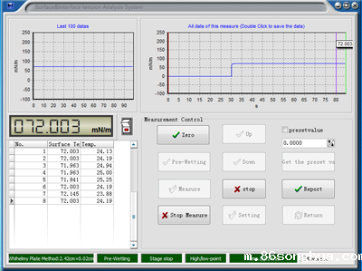 表面张力仪及界面张力仪