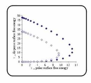 表面张力仪｜界面张力仪