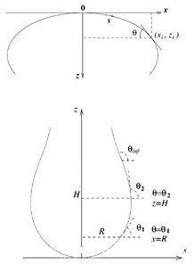 高温高压界面张力仪